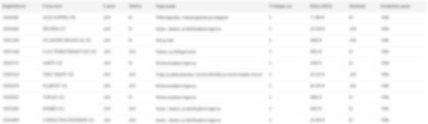 Näidis pilt tabelist